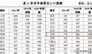 安徽出生人口4年下降47.6%