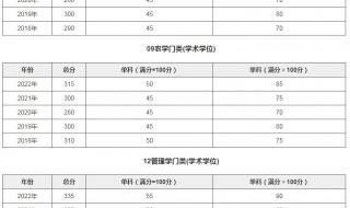 北京师范大学分数线2022