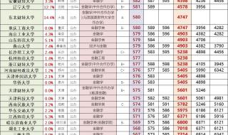 河南一分一段表2023