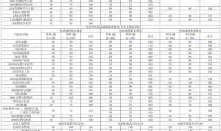 复旦大学研究生分数线2023