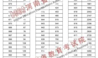 河南一分一段表2023