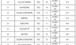 高考分数线与报考指南