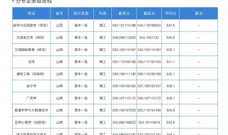 北京师范大学分数线2022