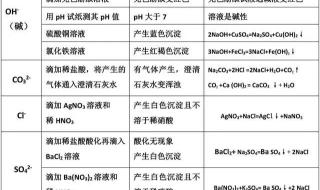 高中化学易错知识点