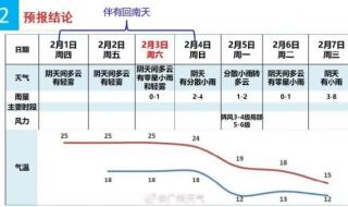 回南天空调开制冷还是制热