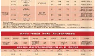湖南本科线2023分数线是多少
