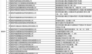 教培机构违规办学被罚48万