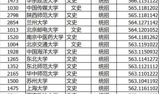 山西高考分数线2022预测