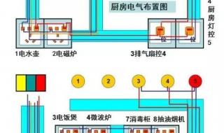 智能酒店客房控制系统布线