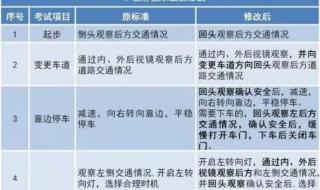 科目四安全文明驾驶常识考试