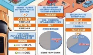 汽车国六b标准7月1日起实施