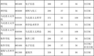 北京交通大学研究生分数线