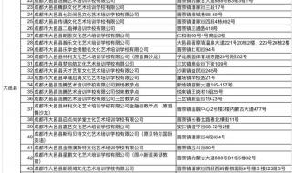 教培机构违规办学被罚48万