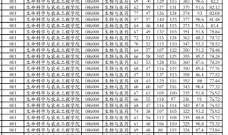 南阳师范学院2021录取分数线