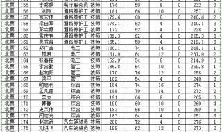 河南省事业单位工勤人员晋级